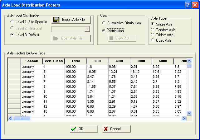 Sample MEPDG input screen for traffic load distributions.