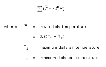 Calculations for Freezing Index (FI) or Thawing Index (TI)