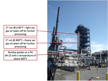 The light and heavy vacuum gas oils, or flasher tops and bottoms, are removed at the cut points annotated in this image.