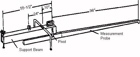 Benkelman beam schematic.