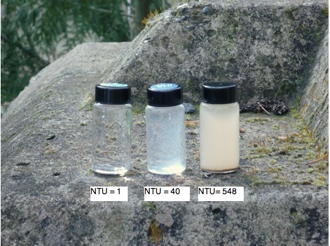 An example of three water samples and their NTU values.