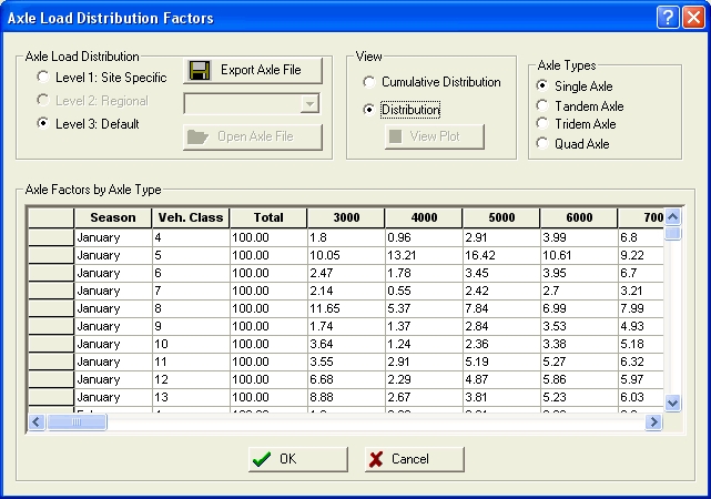 An example of data input for a load spectra approach